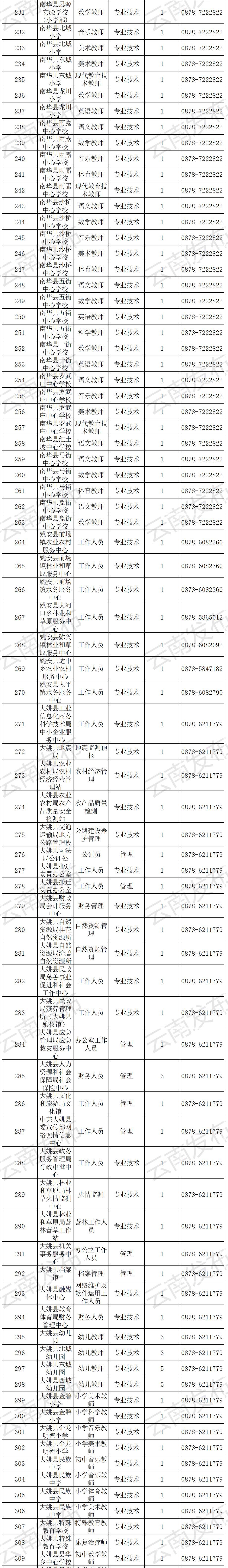 太和事业单位岗位代码(事业单位岗位类别和岗位名称)