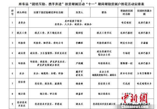 包含新疆事业单位扶贫作文的词条