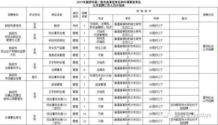 铁岭市事业单位413(铁岭事业单位招聘2022)