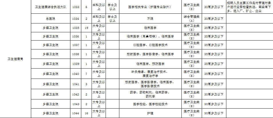 铁岭市事业单位413(铁岭事业单位招聘2022)