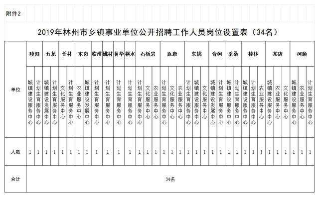 安阳县城乡一体化事业单位(罗平县城乡一体化强弱电项目)