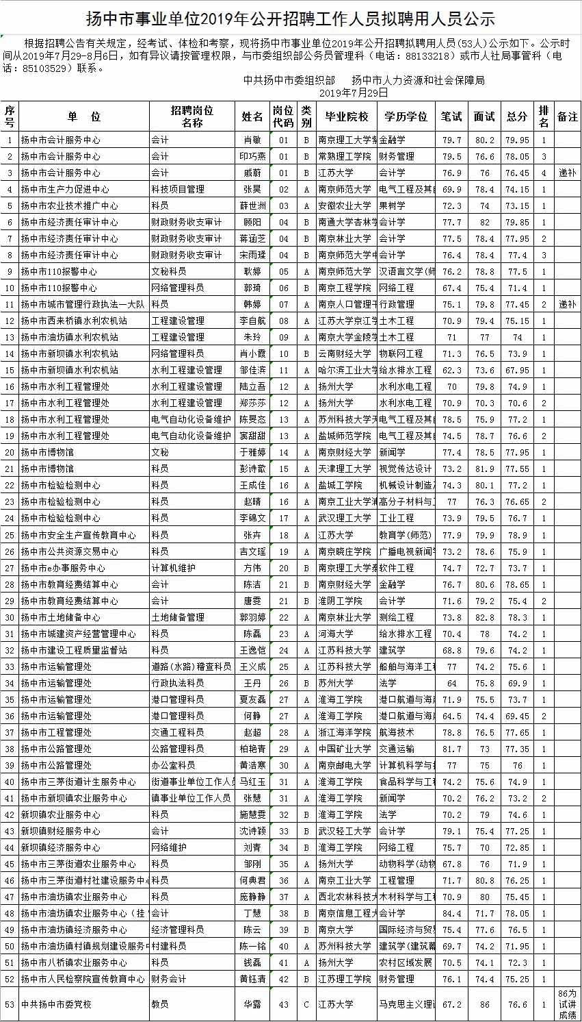 j扬中事业单位考试(扬中事业单位招聘2020)