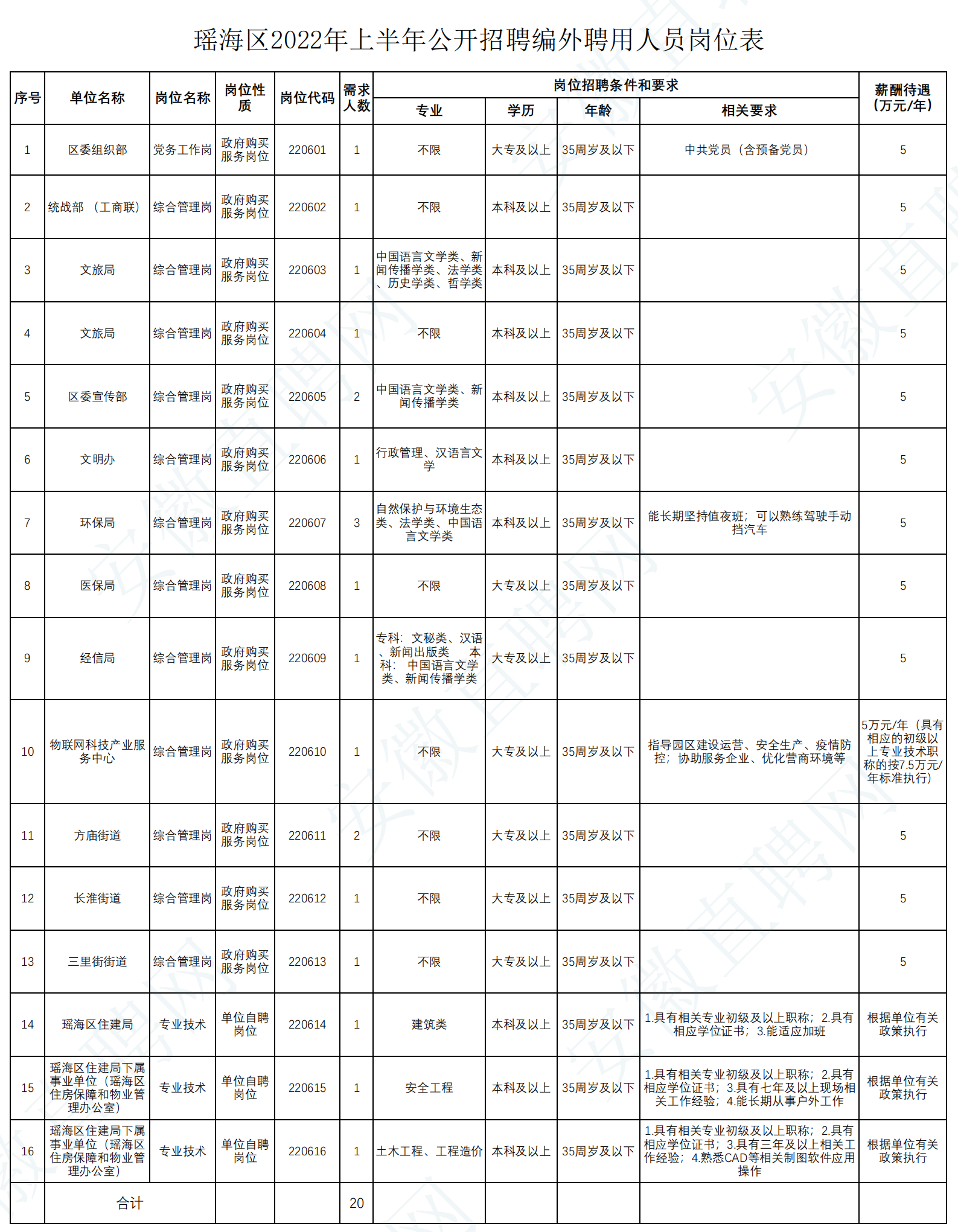事业单位招聘合肥(人事考试网上服务平台)