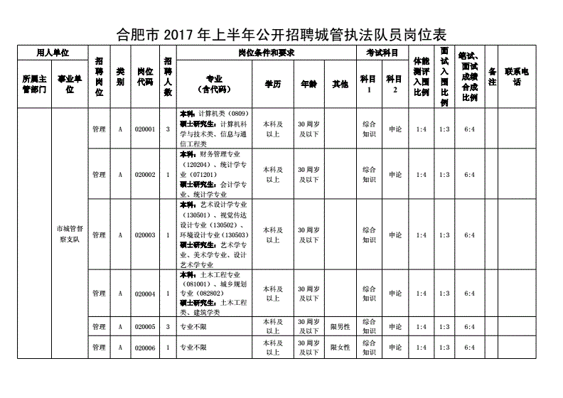 事业单位招聘合肥(人事考试网上服务平台)