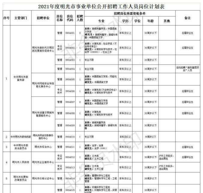 什么叫事业单位编制(哪些属于事业单位编制)
