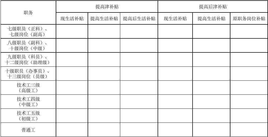 事业单位改企业补偿标准表的简单介绍