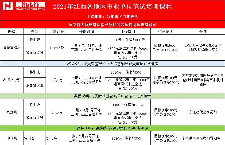 江西事业单位考试排名(2020年江西省遴选入围名单)