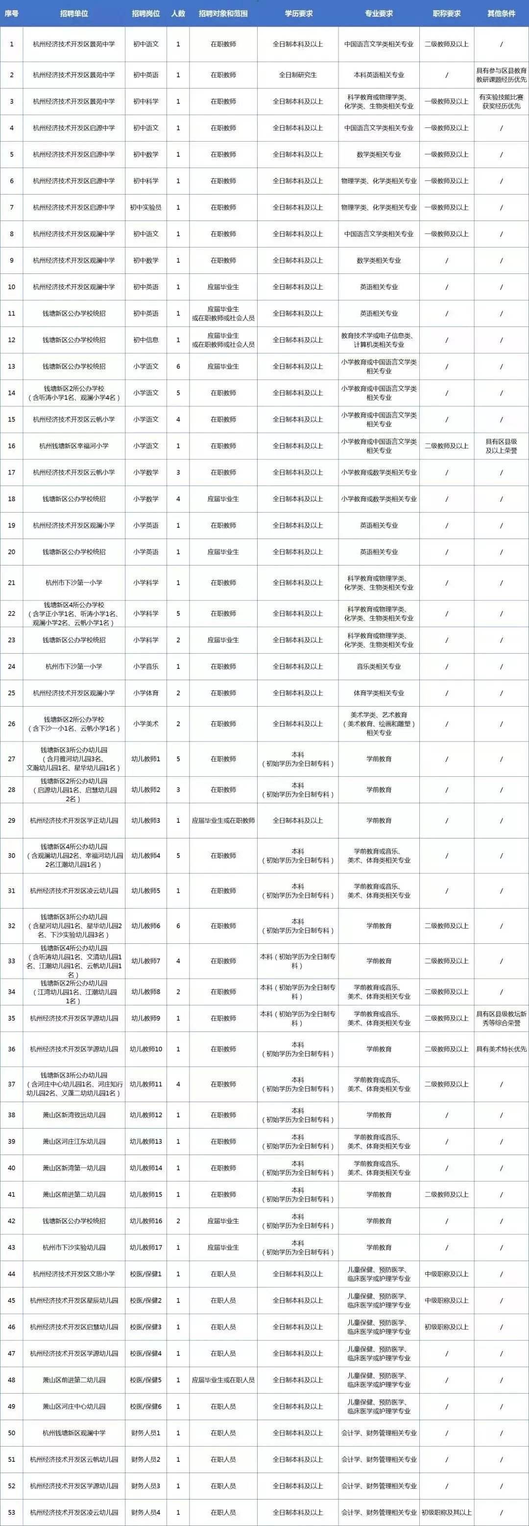 下沙事业单位招聘2017(行政事业单位内部控制规范2017)