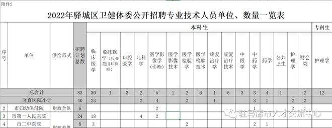 护理类事业单位有哪些的简单介绍