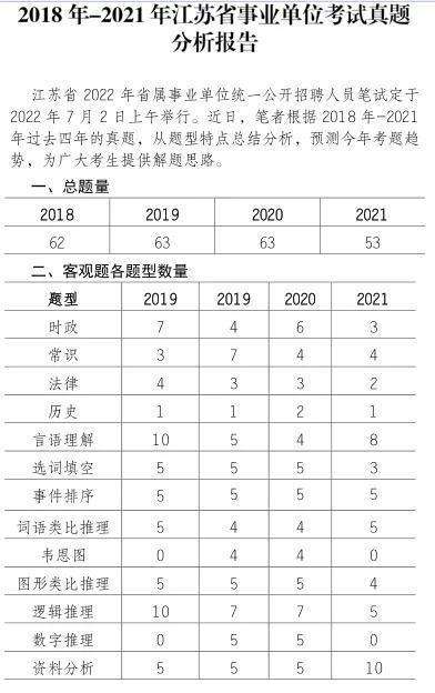 事业单位考试题型题量(事业单位100题试卷分值)