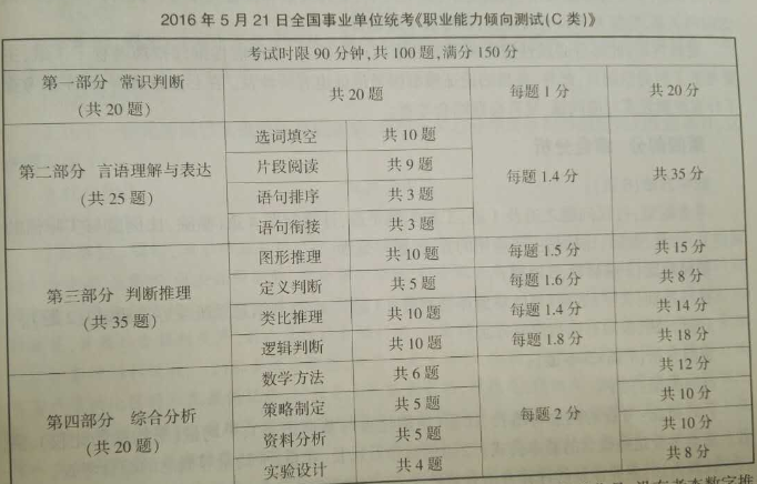 事业单位考试题型题量(事业单位100题试卷分值)