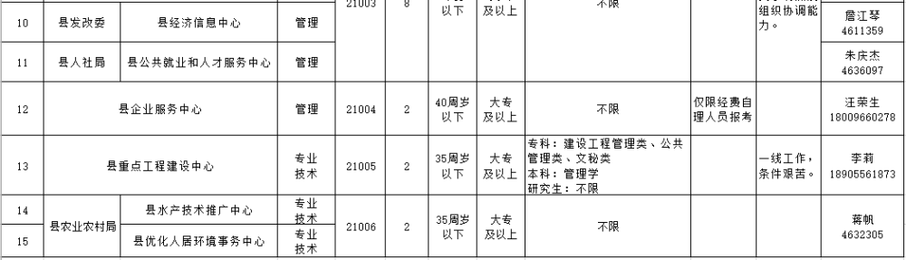 寿县事业单位考试(寿县事业单位公开招聘)