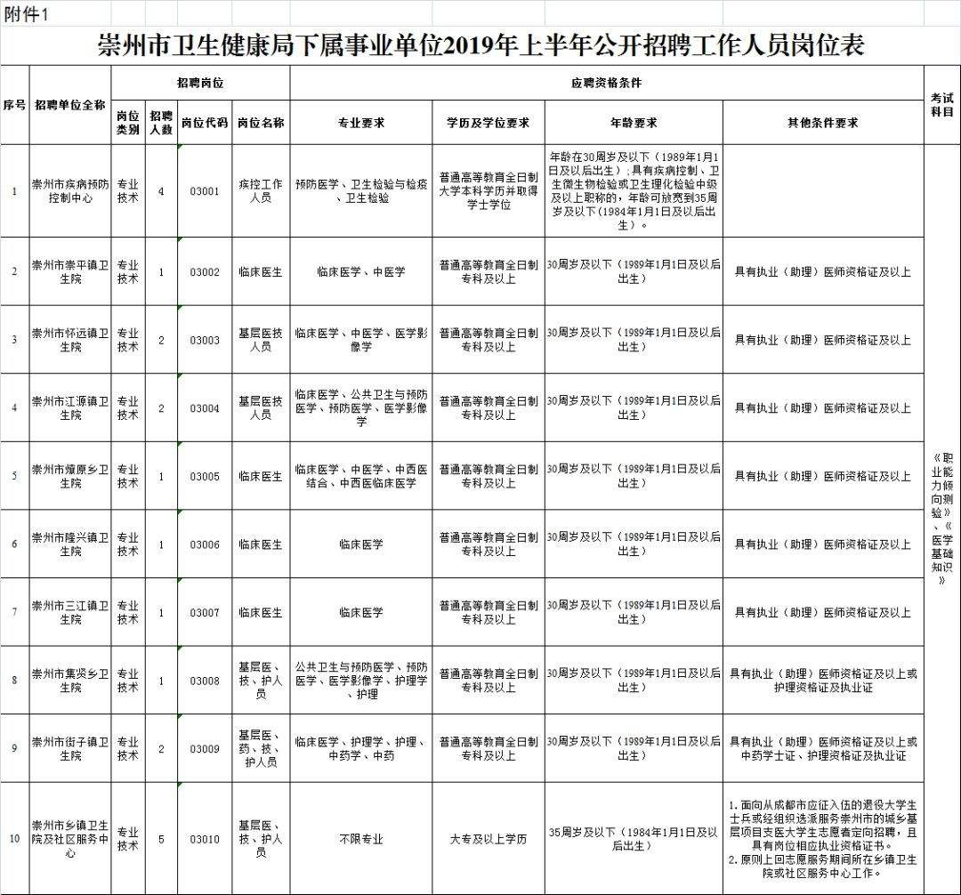 崇州事业单位(崇州在线招聘网)