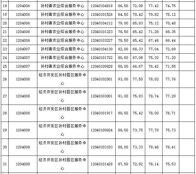 芜湖市事业单位报名(芜湖2020事业单位)