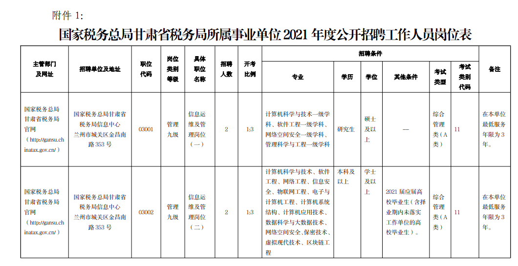 甘肃省事业单位招聘几期了的简单介绍