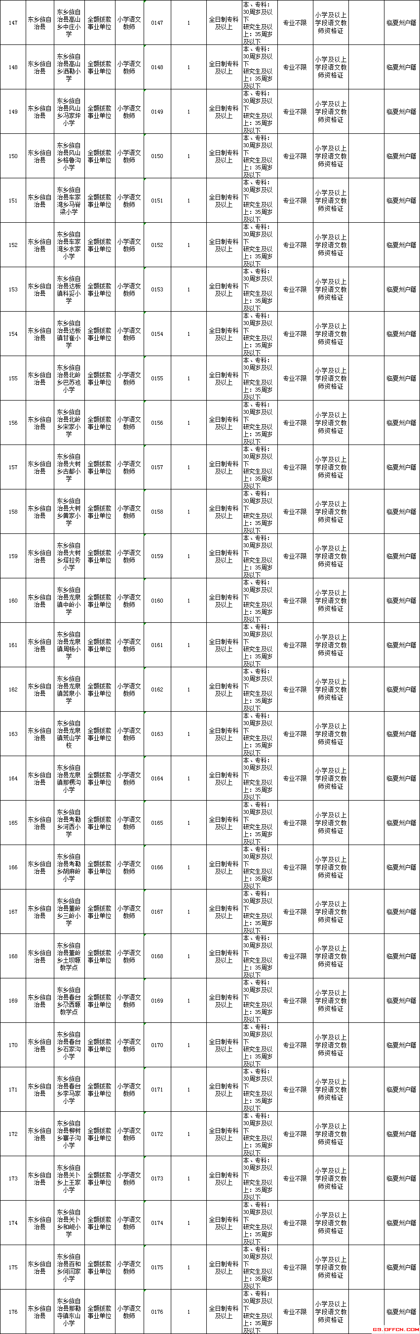 甘肃省事业单位招聘几期了的简单介绍