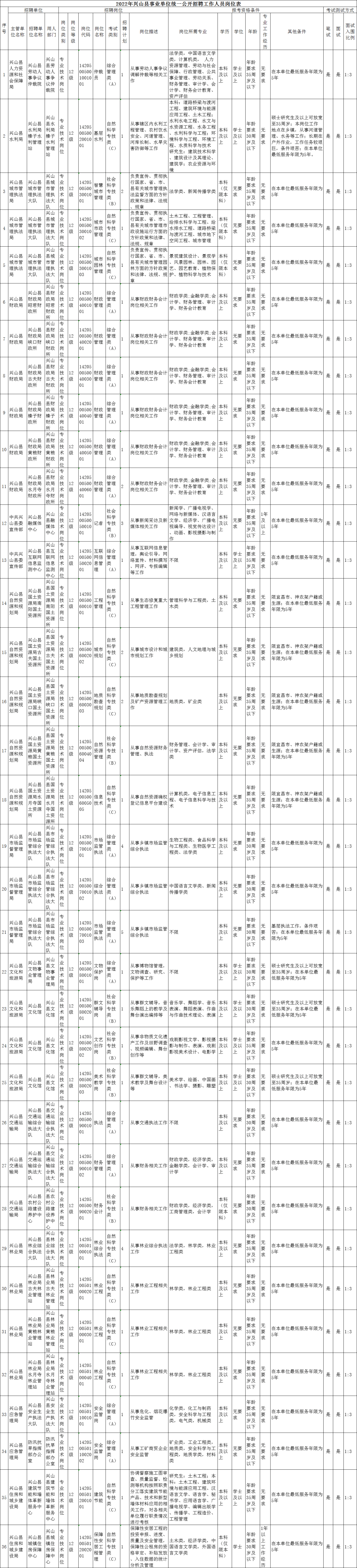 宜昌所有事业单位(宜昌市事业单位招聘)