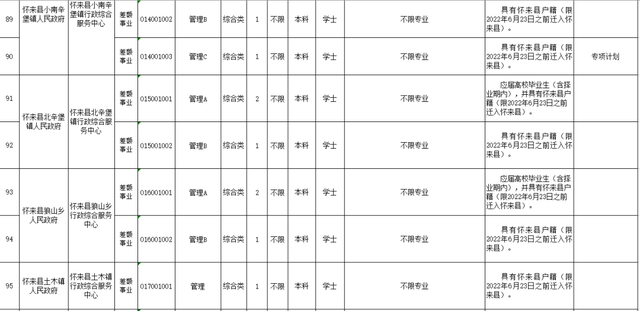 2016年沧州市事业单位的简单介绍