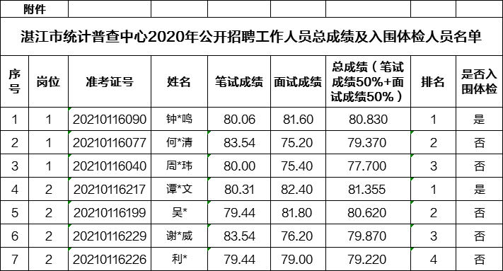 关于广东湛江事业单位招聘2017的信息