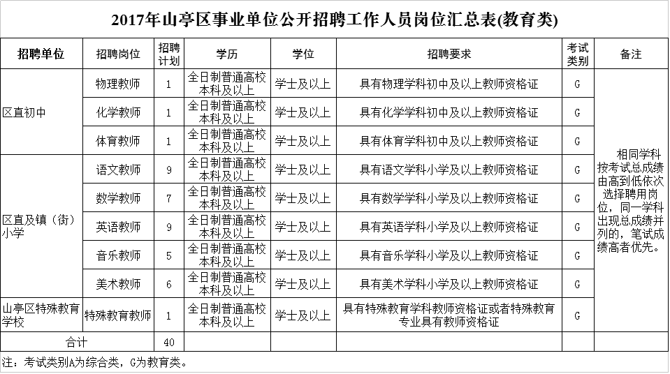 陕西事业单位司机招聘职位(邮政招b2驾驶员8000元)