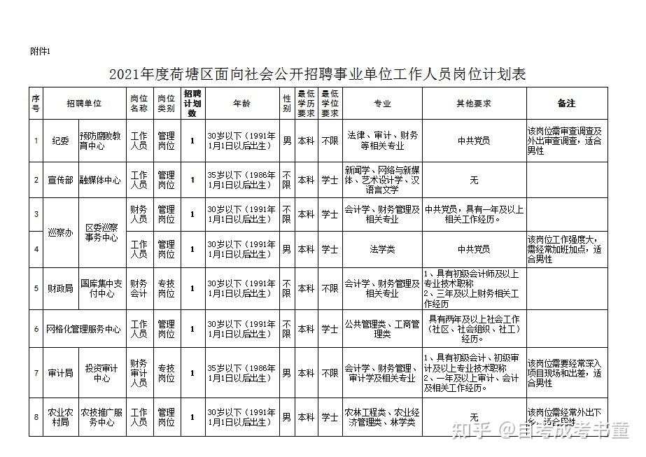 陕西事业单位司机招聘职位(邮政招b2驾驶员8000元)