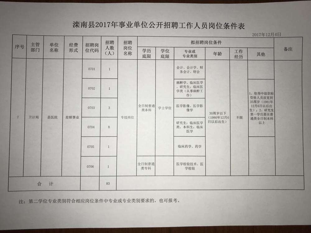 包含事业单位审批没签三方的词条