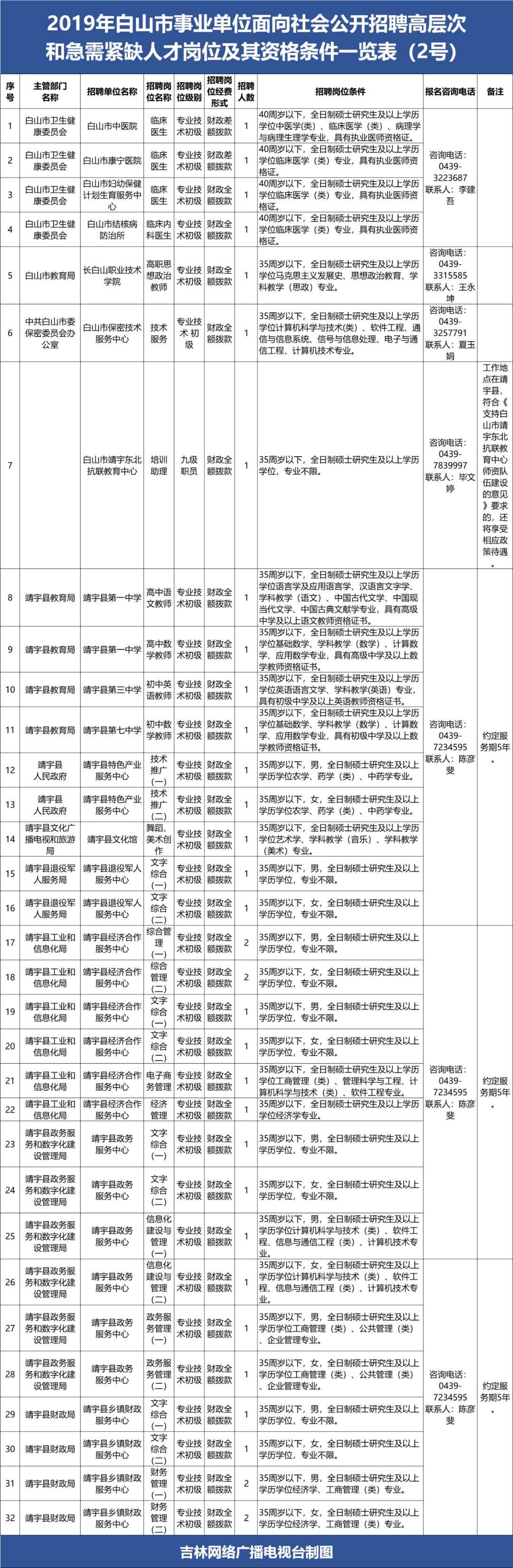 农安县事业单位补贴(农安县事业单位招聘网)