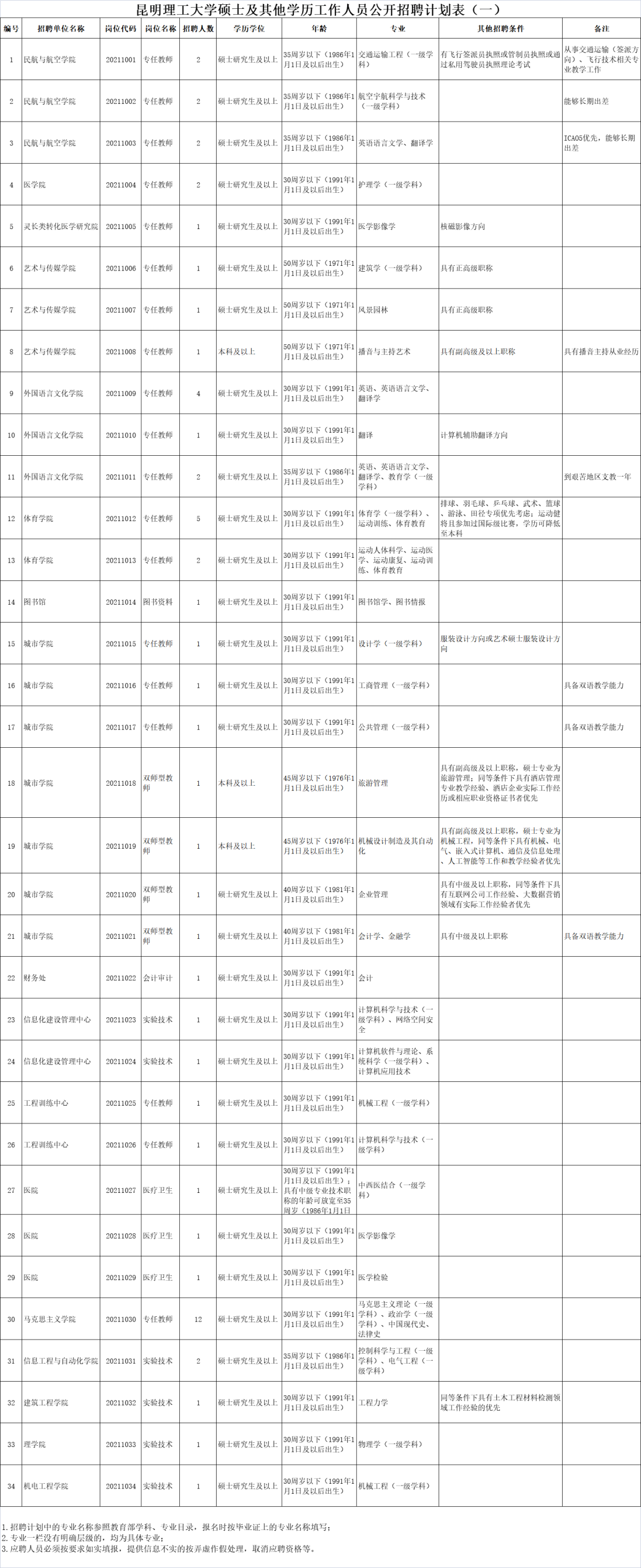 云南文山事业单位(文山事业单位报名数据)