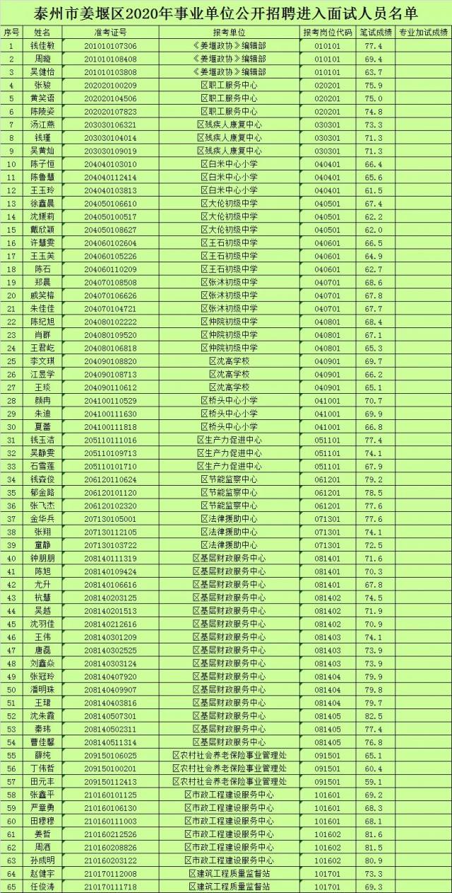 姜堰市监局事业单位招考(姜堰事业单位招聘2021)