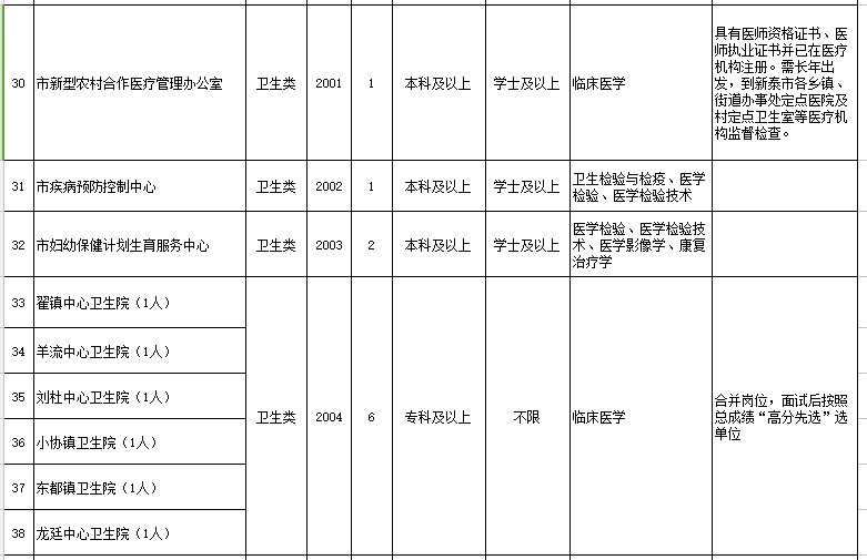 关于肥城市广播电视台事业单位的信息