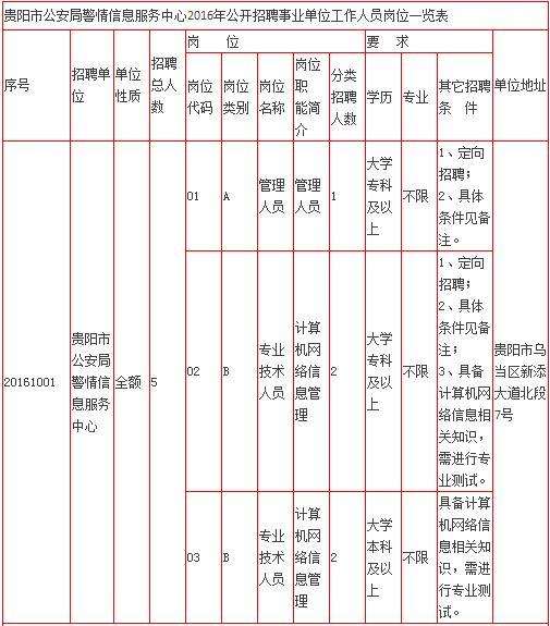 贵州163事业单位考试网的简单介绍