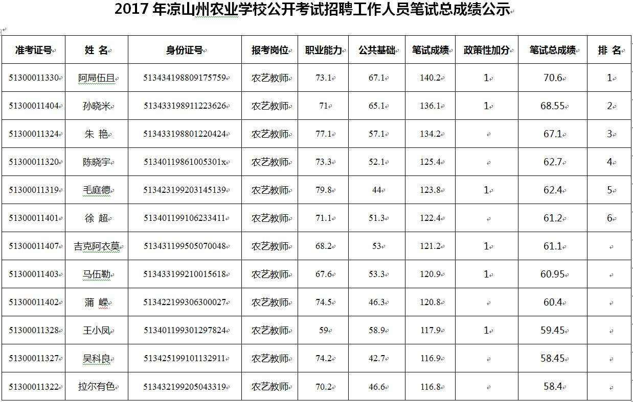 河南省事业单位笔试成绩(2021河南工考网上成绩)
