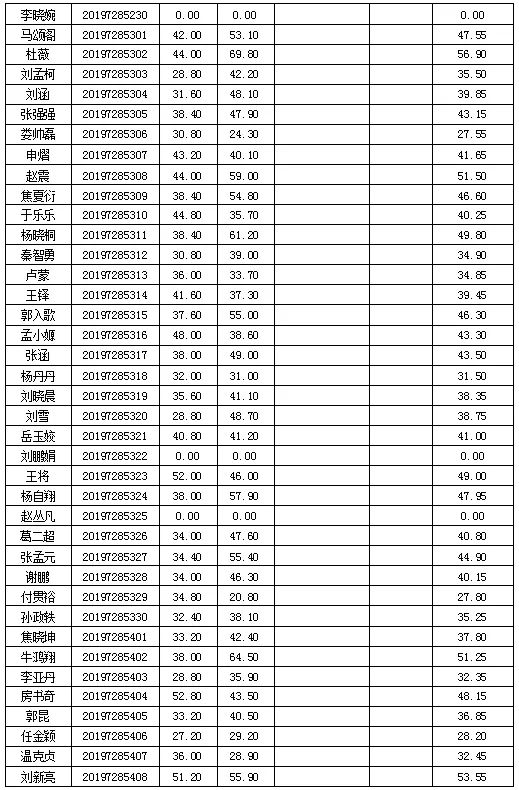河南省事业单位笔试成绩(2021河南工考网上成绩)