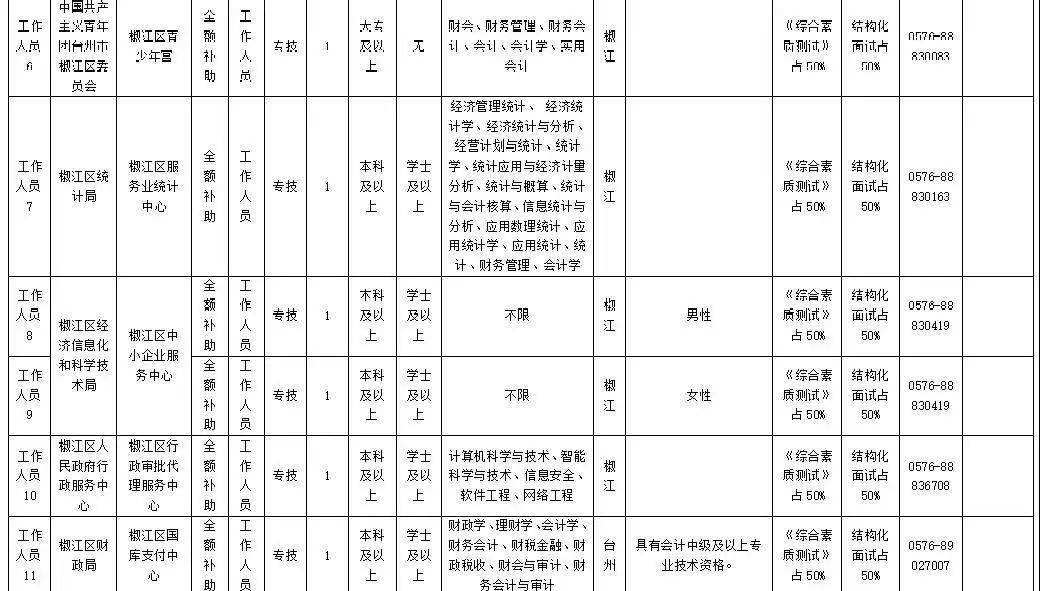 三门县事业单位包吃么(三门县教师招聘2022)