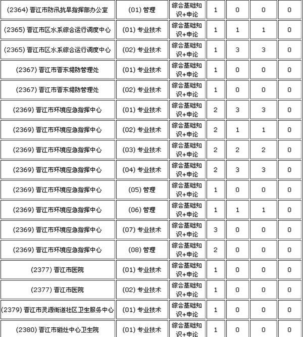 关于河南省事业单位招考试时间2015年的信息