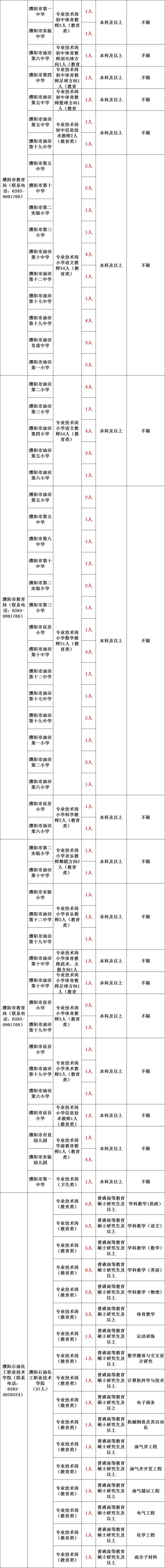 关于河南省事业单位招考试时间2015年的信息
