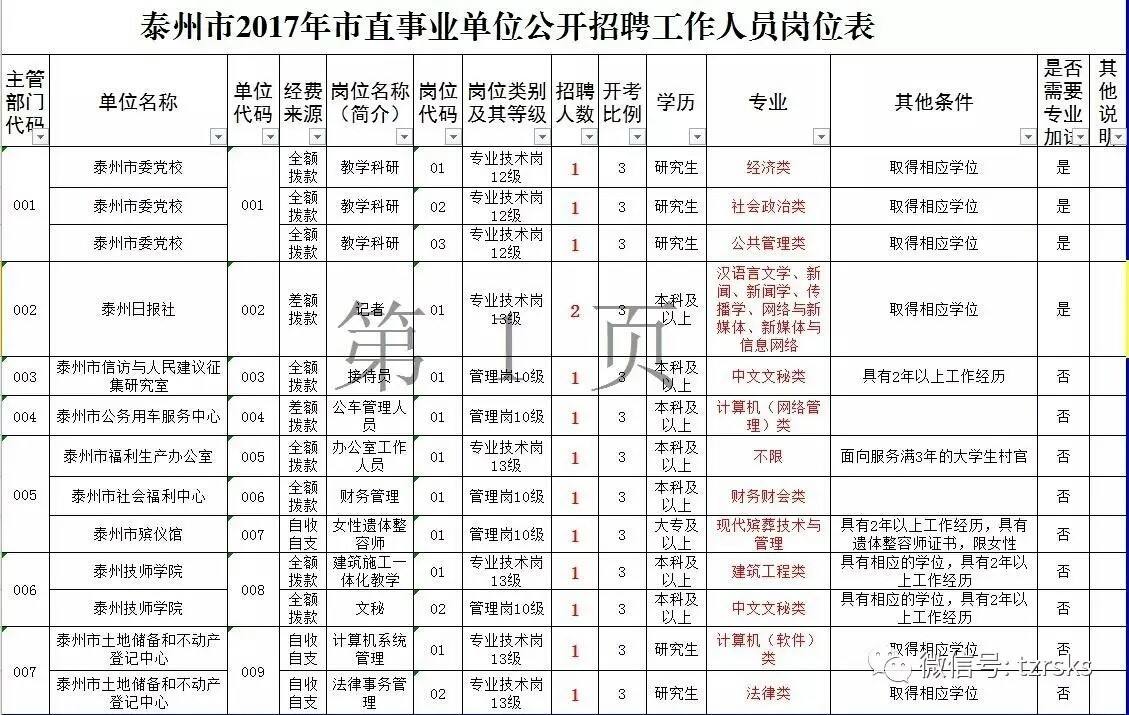 泰州市事业单位工资(泰兴事业编制一年有多少收入)