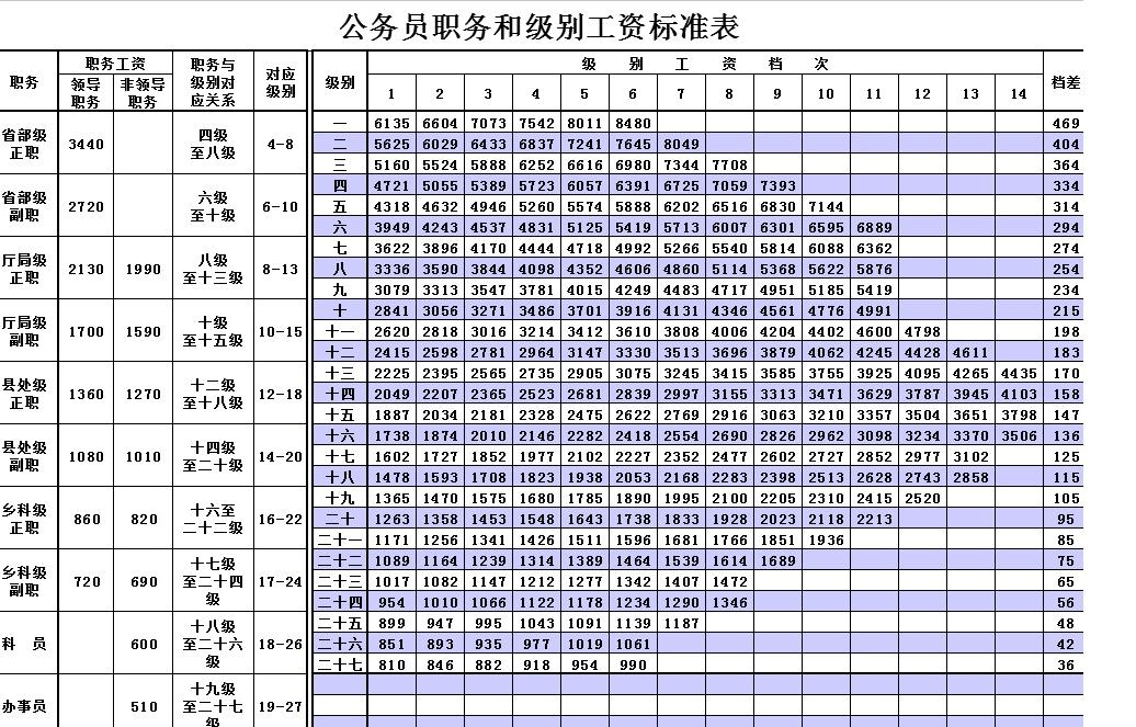 泰州市事业单位工资(泰兴事业编制一年有多少收入)