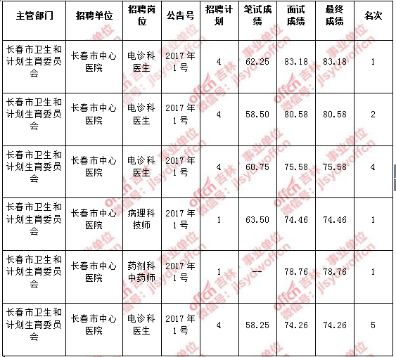 吉林事业单位招聘时间表(吉林市事业编招聘2019)