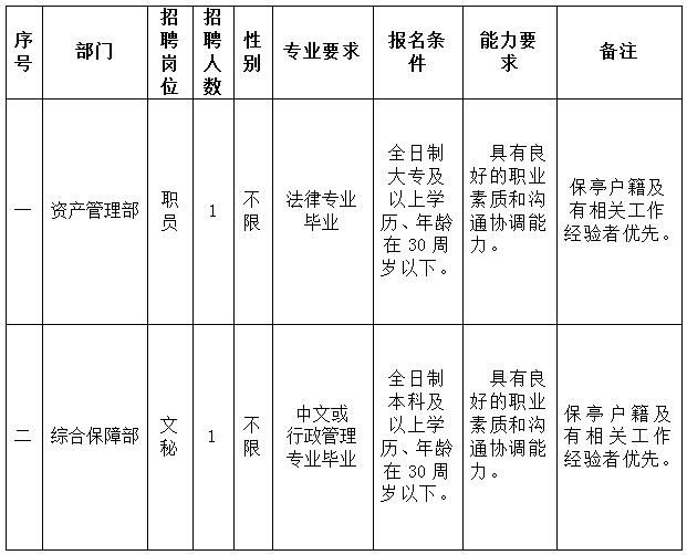 2015海南省事业单位招聘(高校人才网2020年最新招聘)