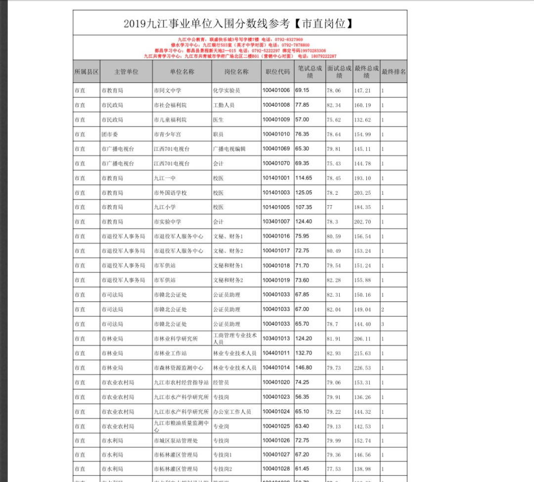 南京事业单位面试成绩(南京市事业单位面试名单公示)