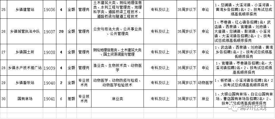 2016年凤阳事业单位(2016事业单位薪级工资)