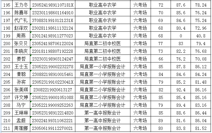 2016年凤阳事业单位(2016事业单位薪级工资)