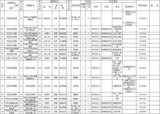 淮安金湖事业单位招聘(金湖事业单位待遇有关规定)