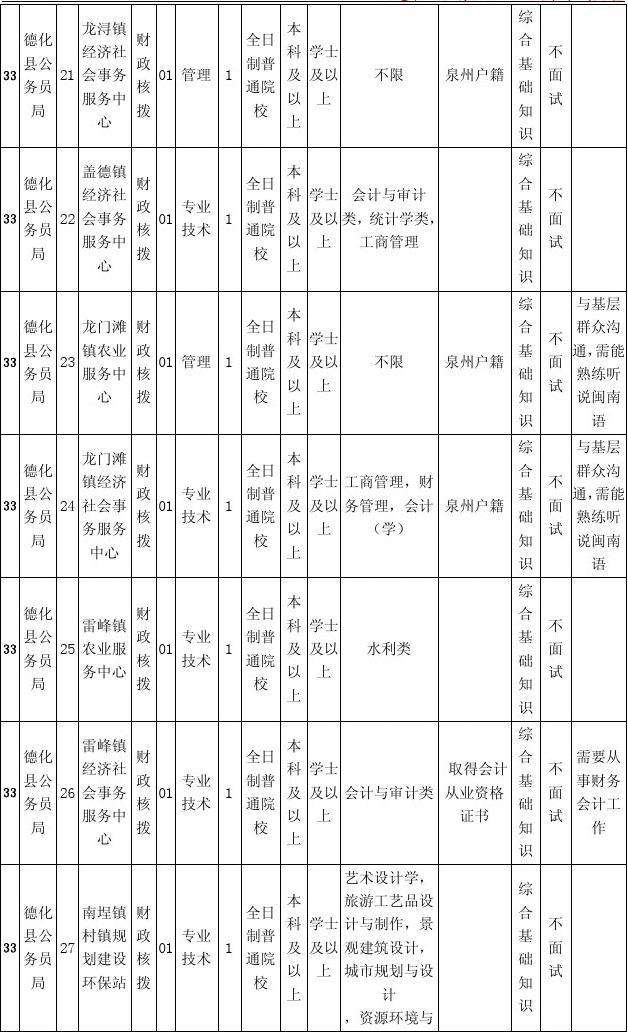 2014邹城事业单位(邹城市事业单位公开招聘简章)
