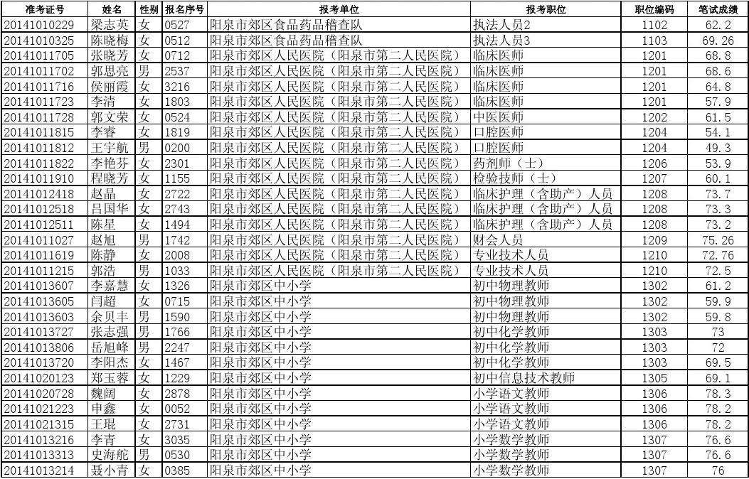 2014邹城事业单位(邹城市事业单位公开招聘简章)