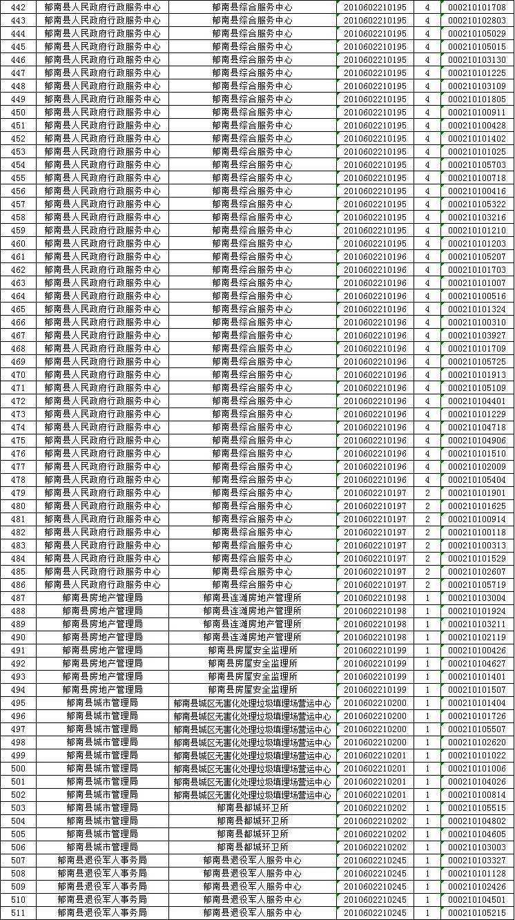 云浮事业单位报到(云浮市事业单位招聘2021)