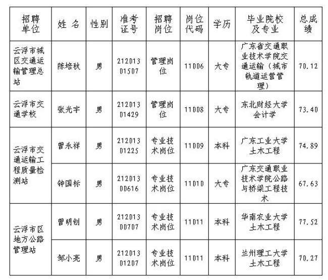 云浮事业单位报到(云浮市事业单位招聘2021)