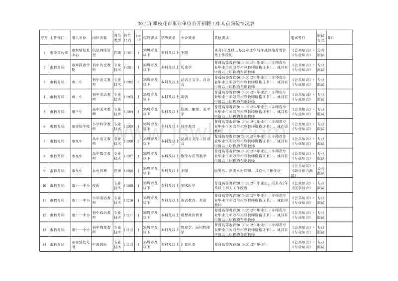 事业单位招聘日期格式(2021安徽事业单位招聘)