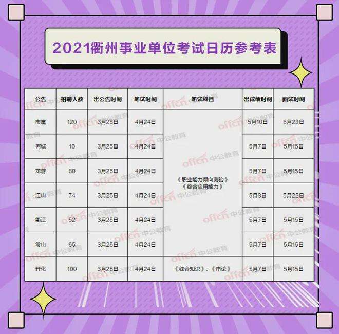 浙江衢州事业单位考试中心的简单介绍